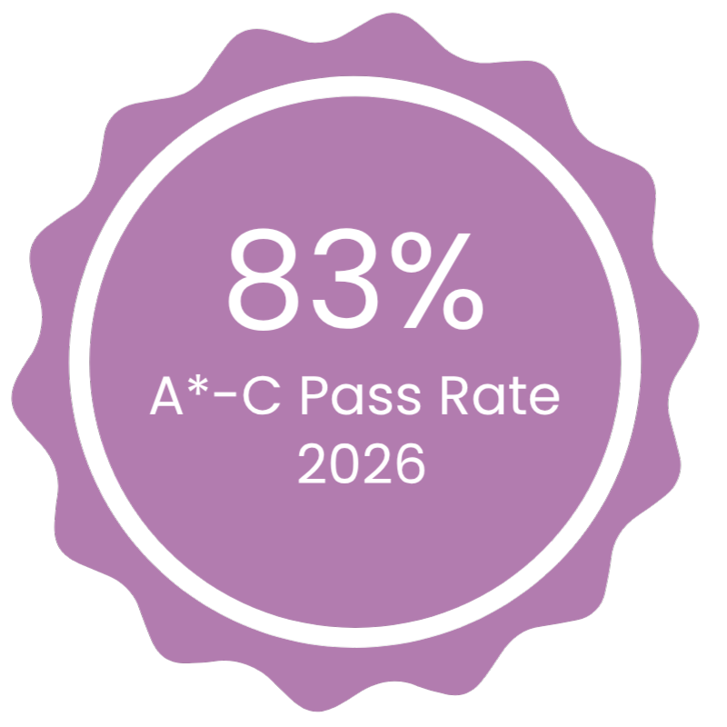 Graphic showing 83% pass rate A*-c 2026