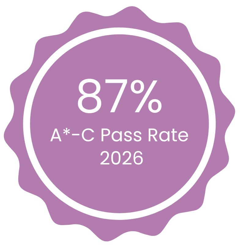 Graphic showing 87% pass rate A*-c 2026