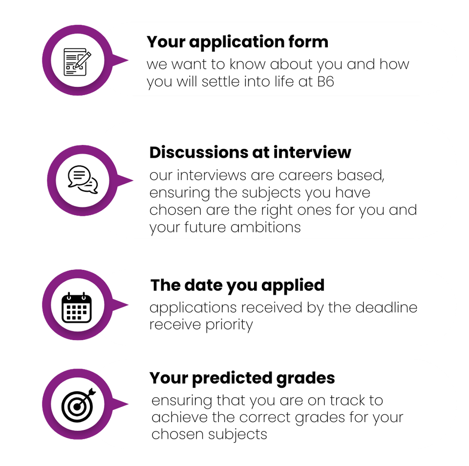 Infographic reading: Your application form: we want to know about you and how you will settle into life at B6

Discussions at interview: our interviews are careers based, ensuring the subjects you have chosen are the right ones for you and your future ambitions

The date you applied: applications received by the deadline receive priority

Your predicted grades: ensuring that you are on track to achieve the correct grades for your chosen subjects




